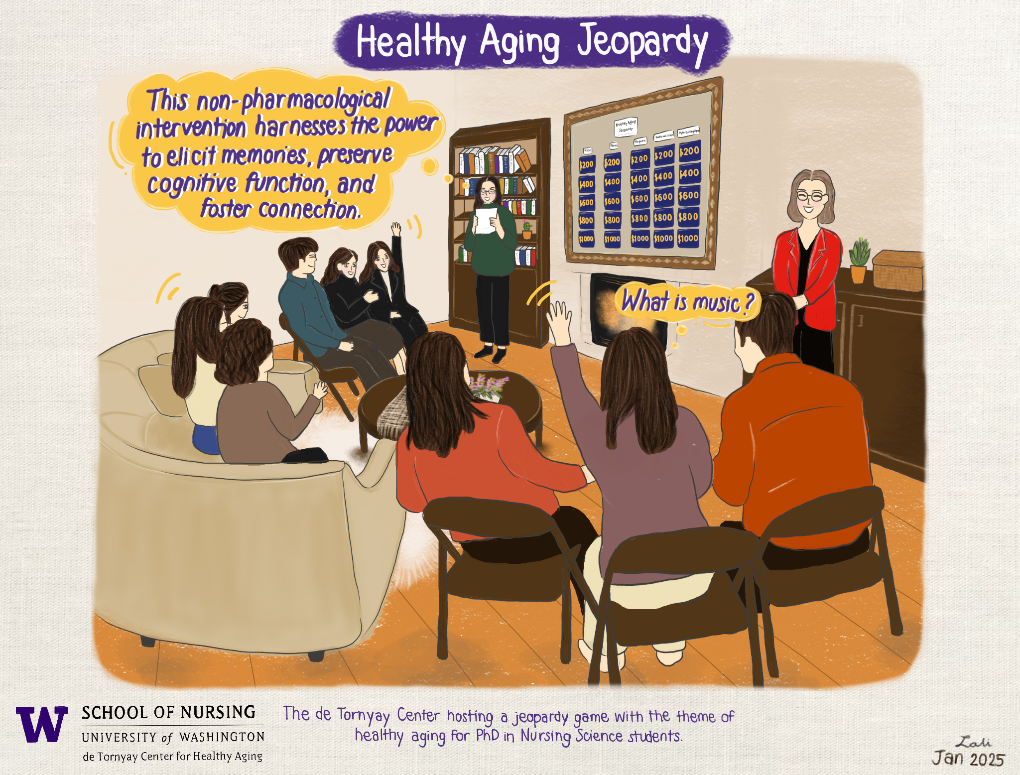 Healthy Aging Jeopardy. A group of students sitting in front of a board with numbers on it. One says "What is music", while another says "This non-pharmacological intervention harnesses the power to elicit memories, preserve cognitive function, and foster connection." Description underneath says "The de Tornyay Center hosting a jeopardy game with the theme of healthy aging for PhD in Nursing Science students."