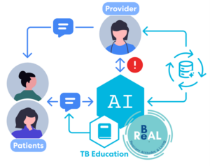 Human-in-the-loop approach graphic
